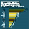 Wir kaufen Ihre überschuldete GmbH 